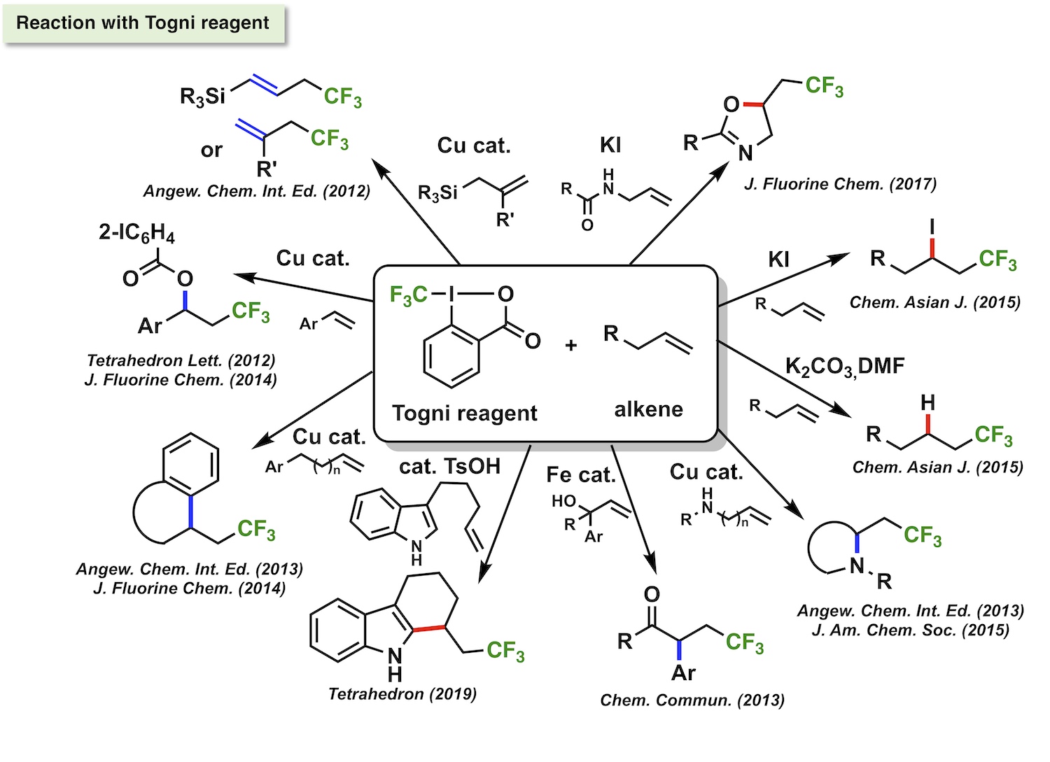 Organic Chemistry